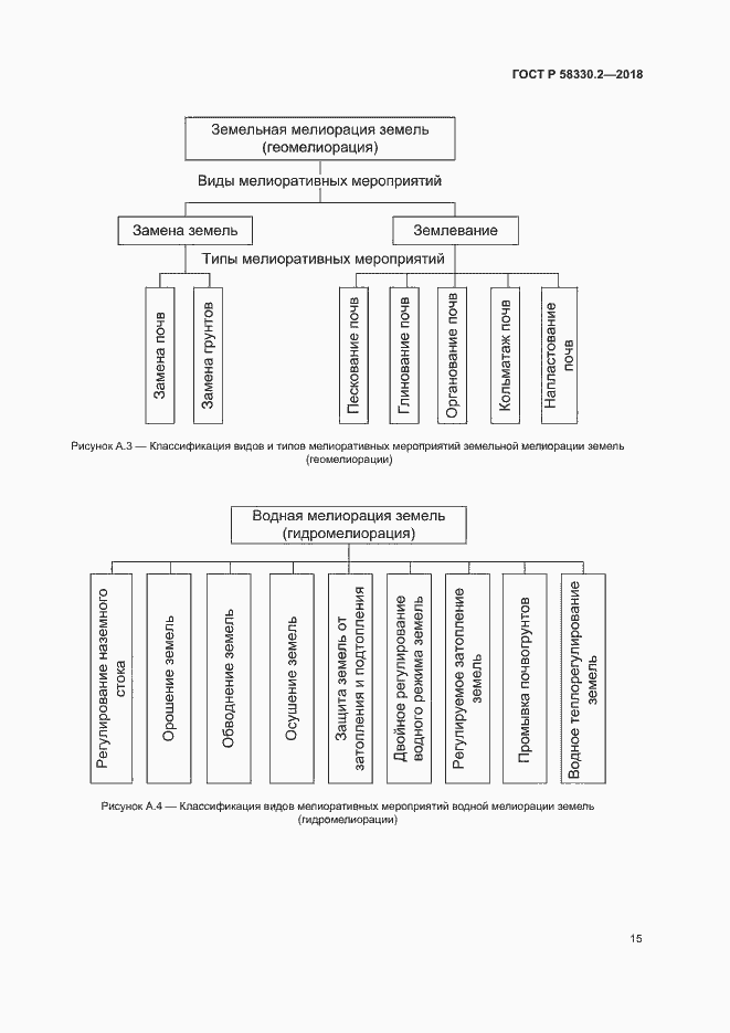 Страница 18 ГОСТ Р 58330.2-2018