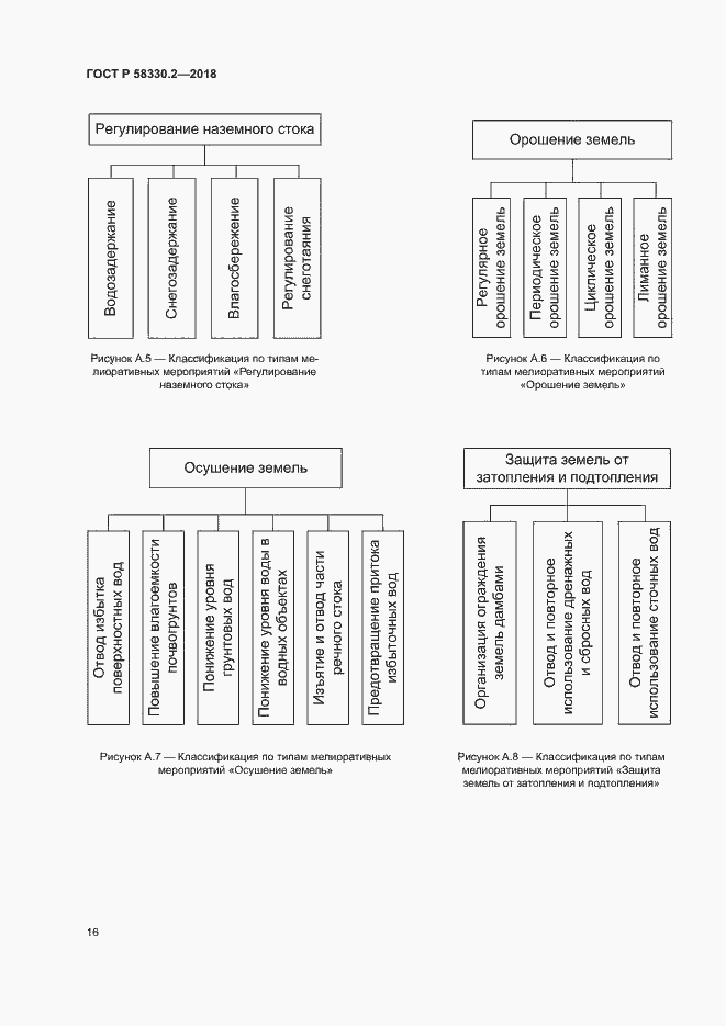 Страница 19 ГОСТ Р 58330.2-2018