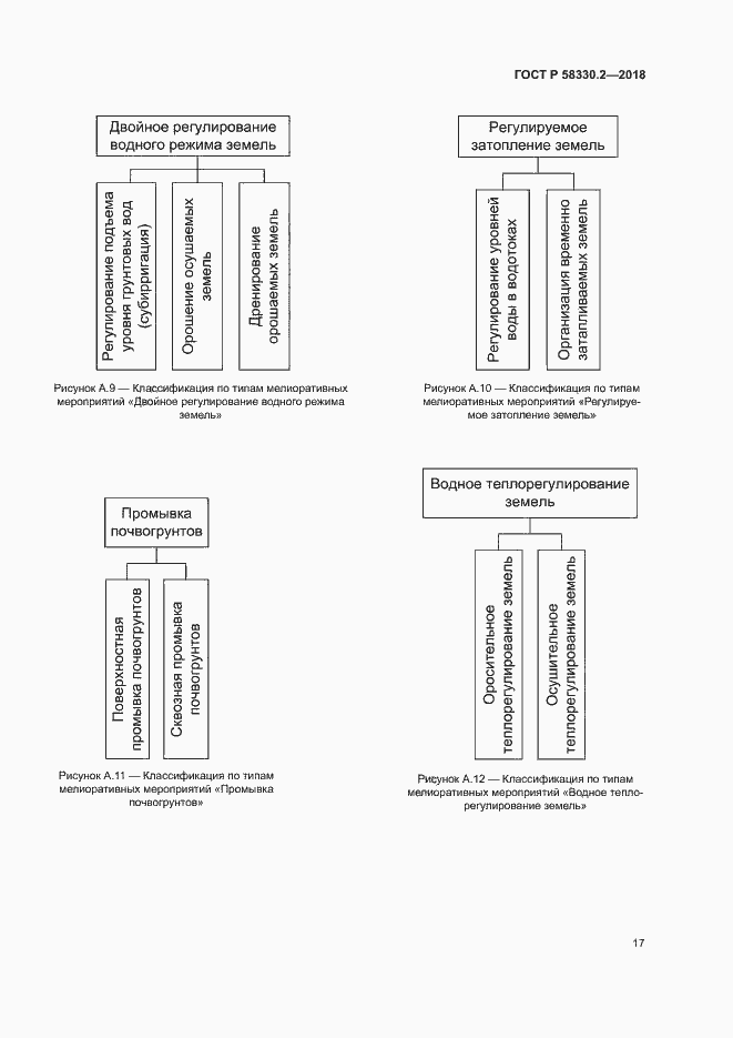 Страница 20 ГОСТ Р 58330.2-2018