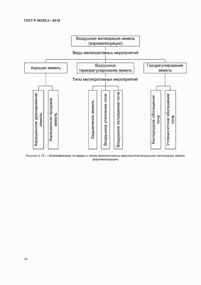 Страница 21 ГОСТ Р 58330.2-2018