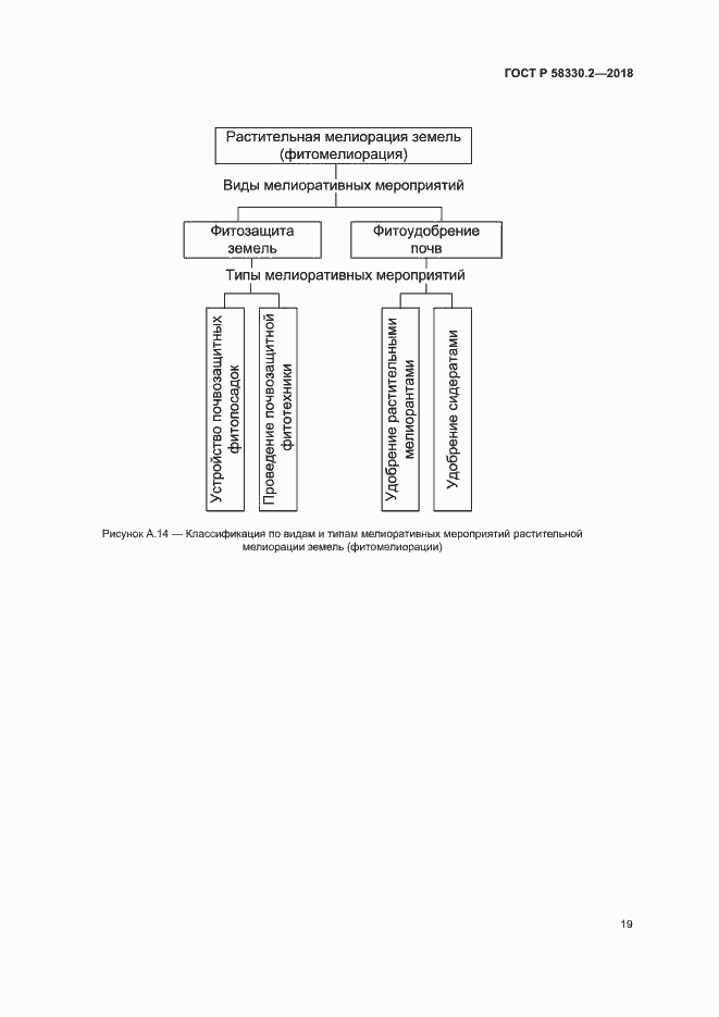 Страница 22 ГОСТ Р 58330.2-2018