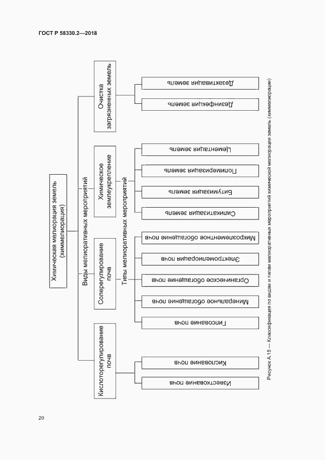 Страница 23 ГОСТ Р 58330.2-2018