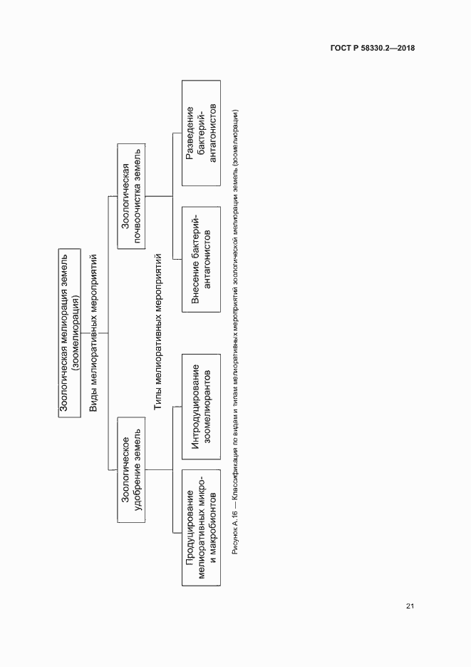 Страница 24 ГОСТ Р 58330.2-2018