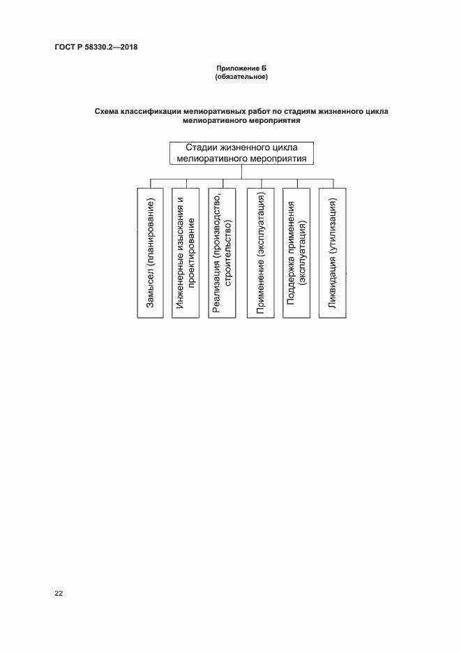 Страница 25 ГОСТ Р 58330.2-2018