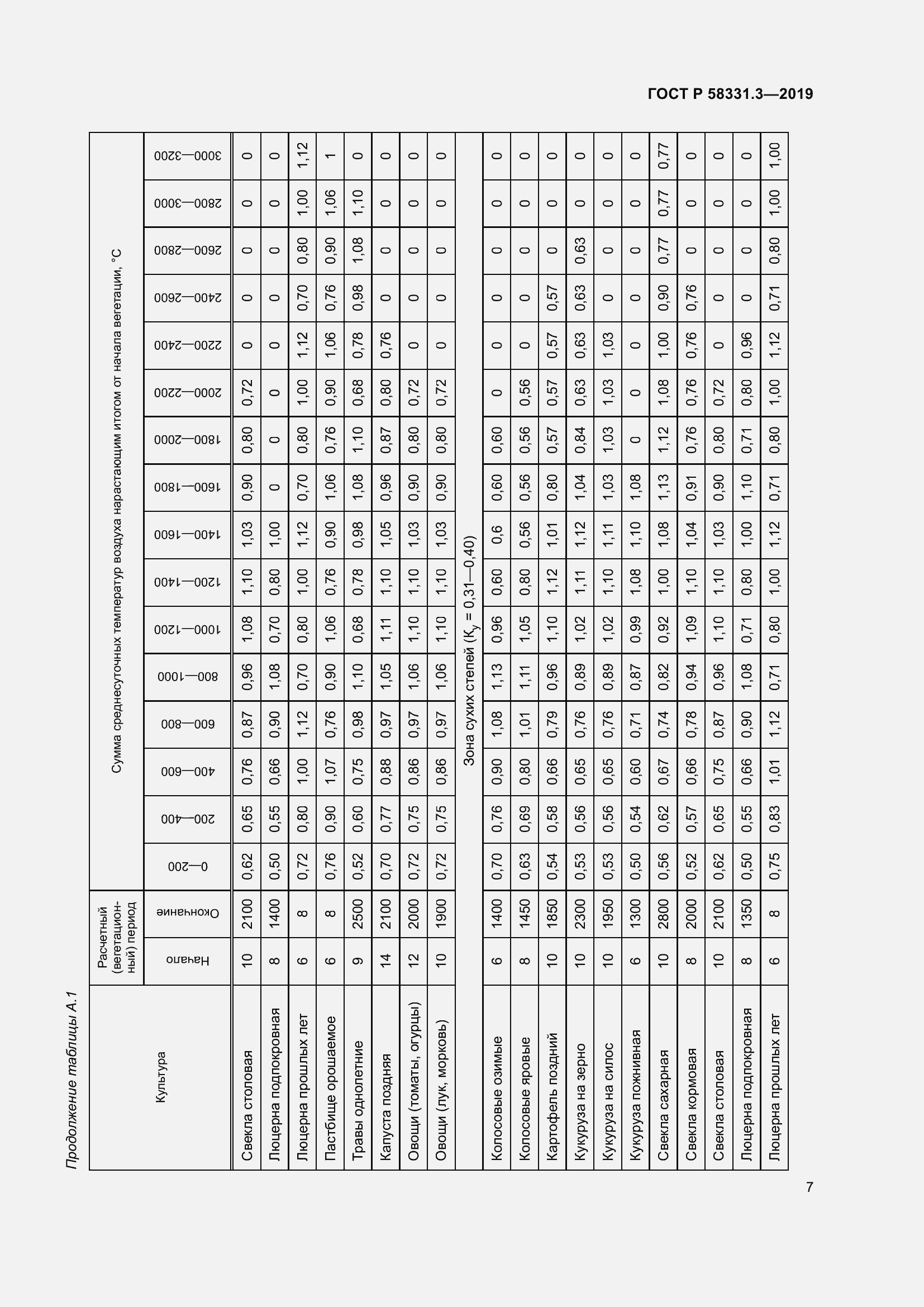 Страница 11 ГОСТ Р 58331.3-2019