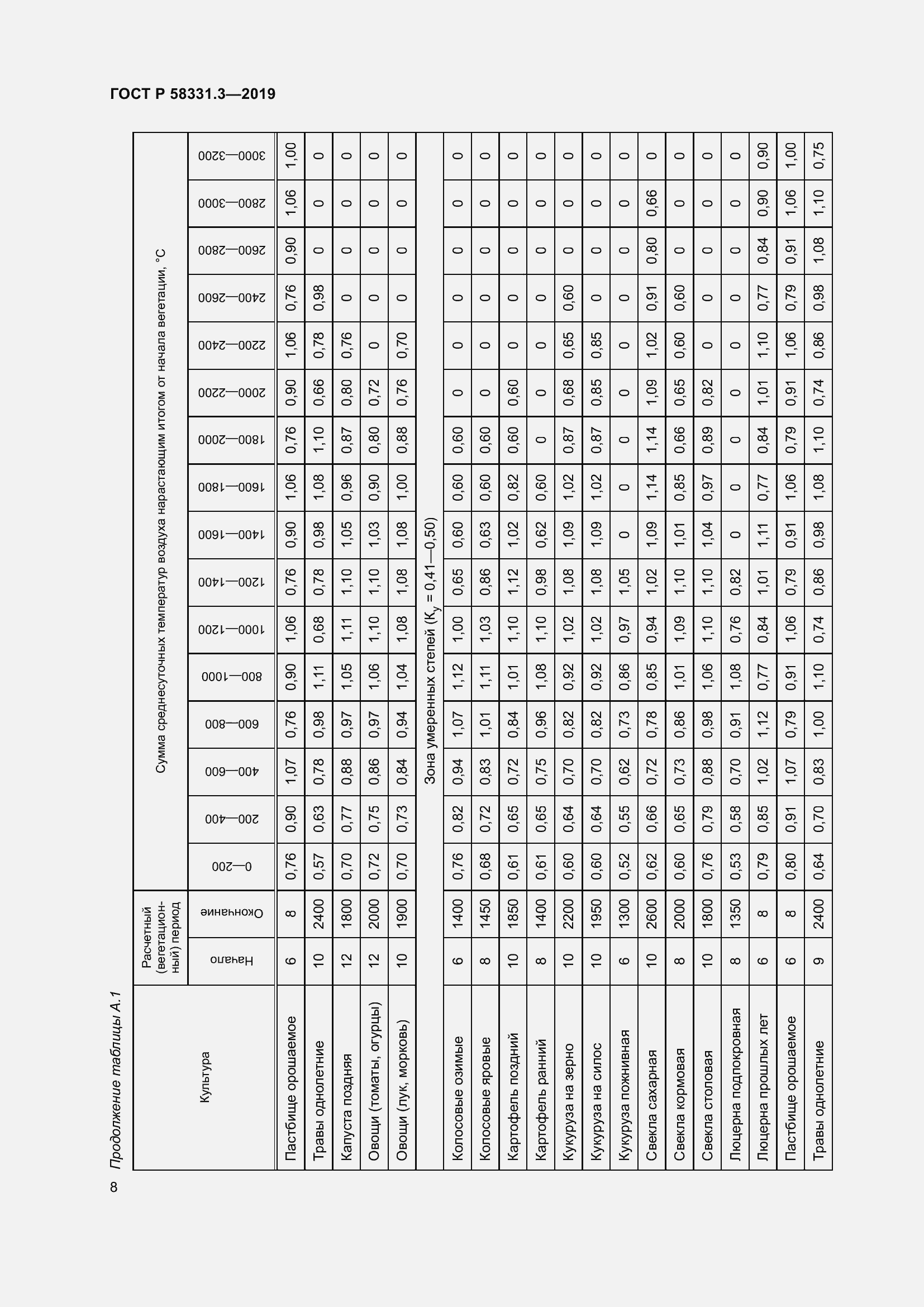 Страница 12 ГОСТ Р 58331.3-2019