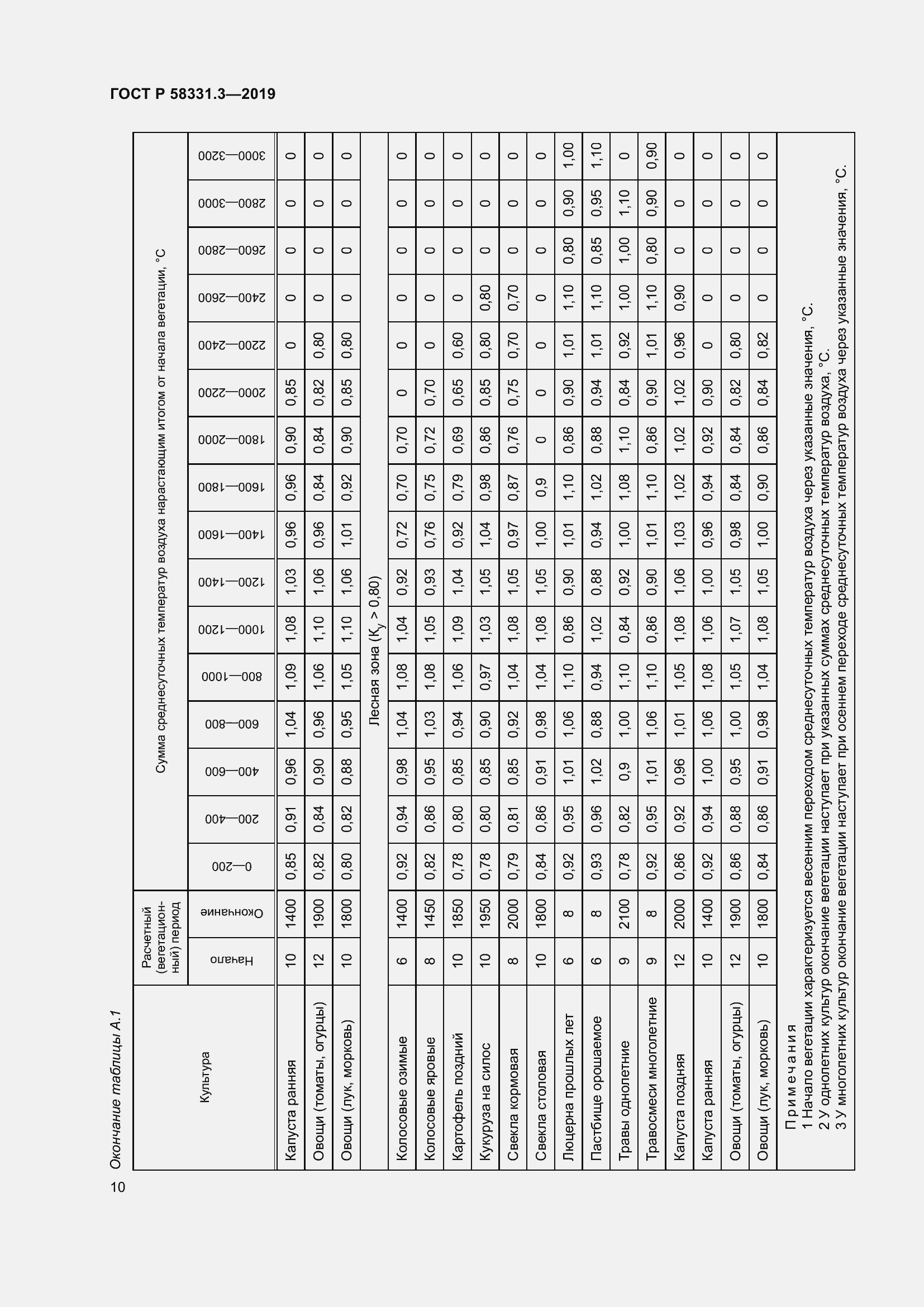 Страница 14 ГОСТ Р 58331.3-2019