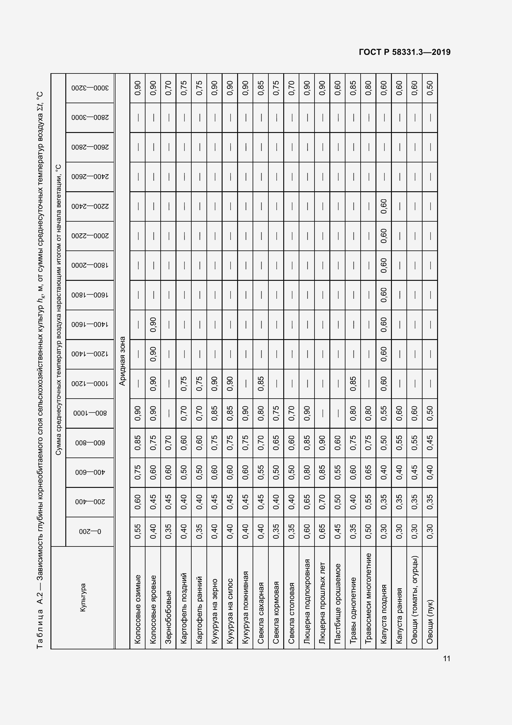 Страница 15 ГОСТ Р 58331.3-2019