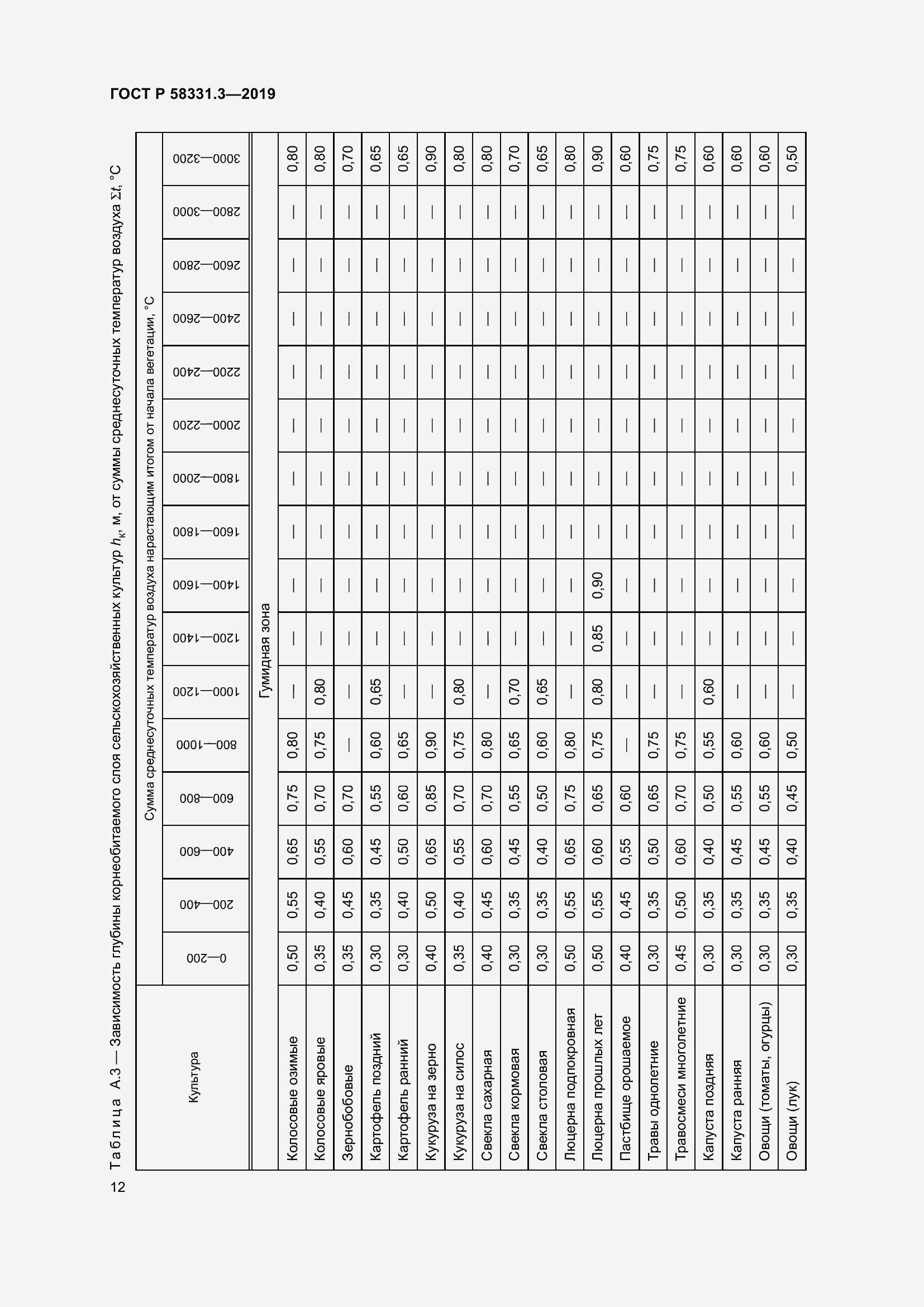 Страница 16 ГОСТ Р 58331.3-2019