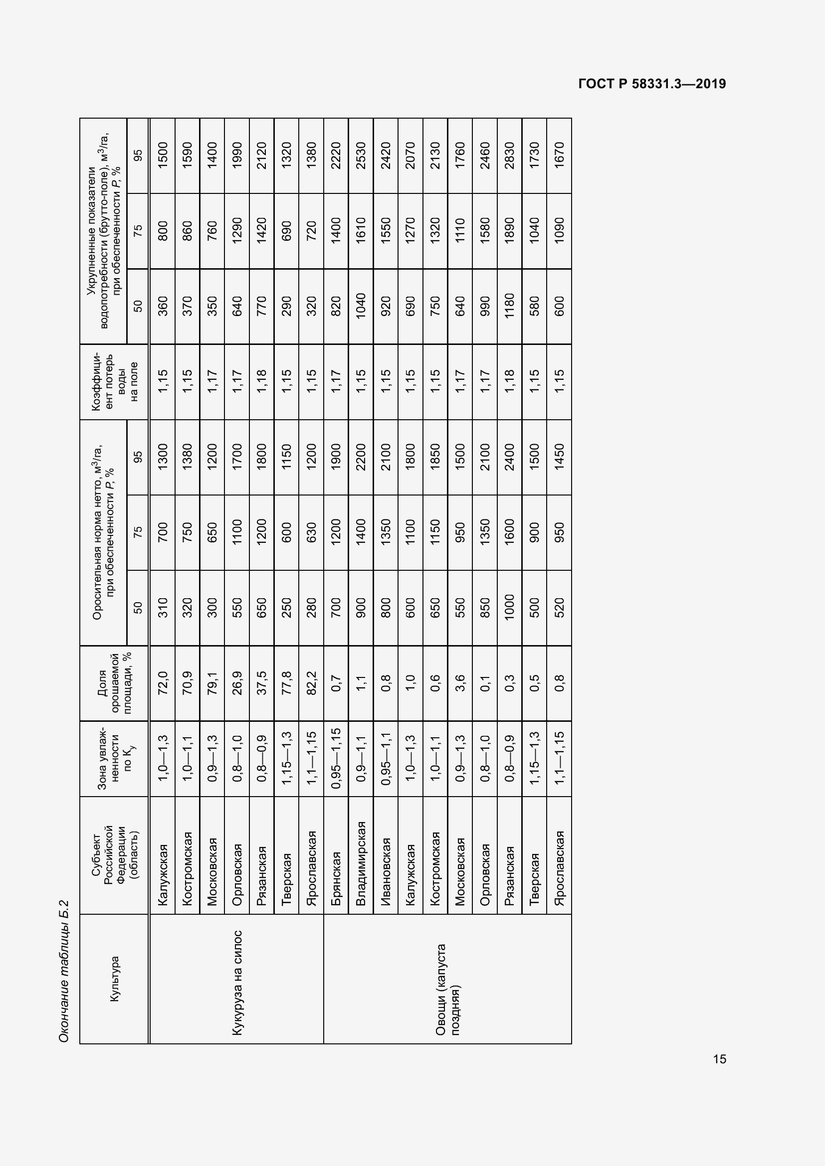 Страница 19 ГОСТ Р 58331.3-2019