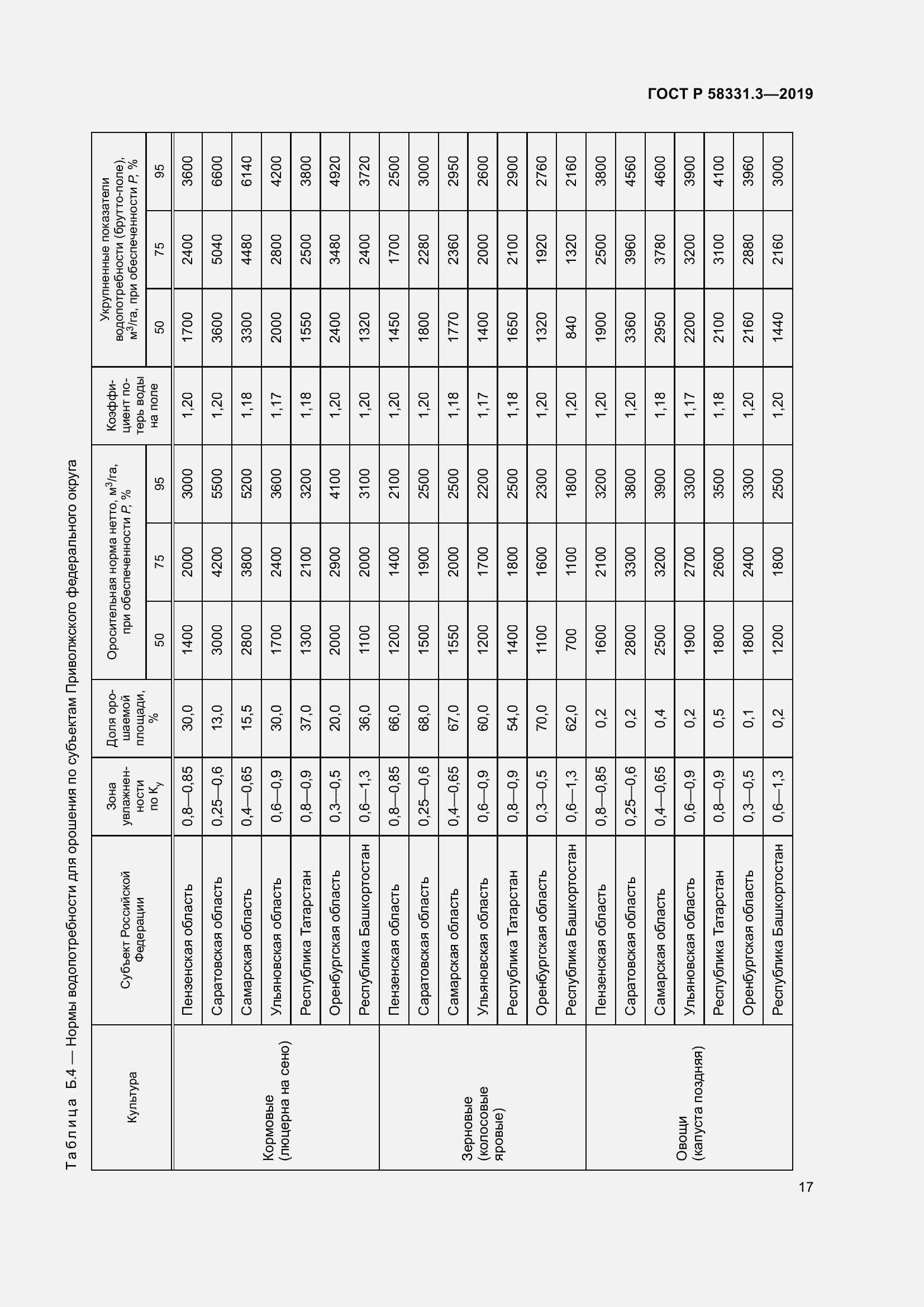 Страница 21 ГОСТ Р 58331.3-2019