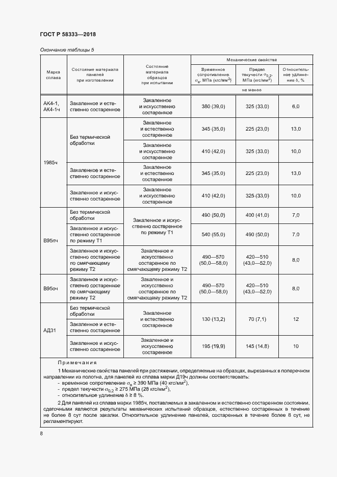 Страница 11 ГОСТ Р 58333-2018