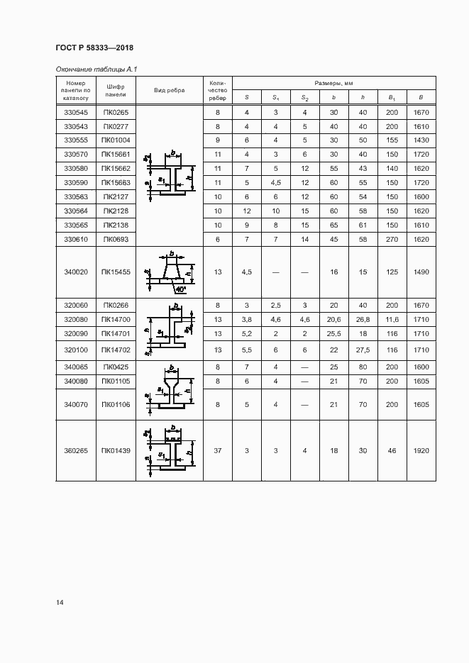 Страница 17 ГОСТ Р 58333-2018