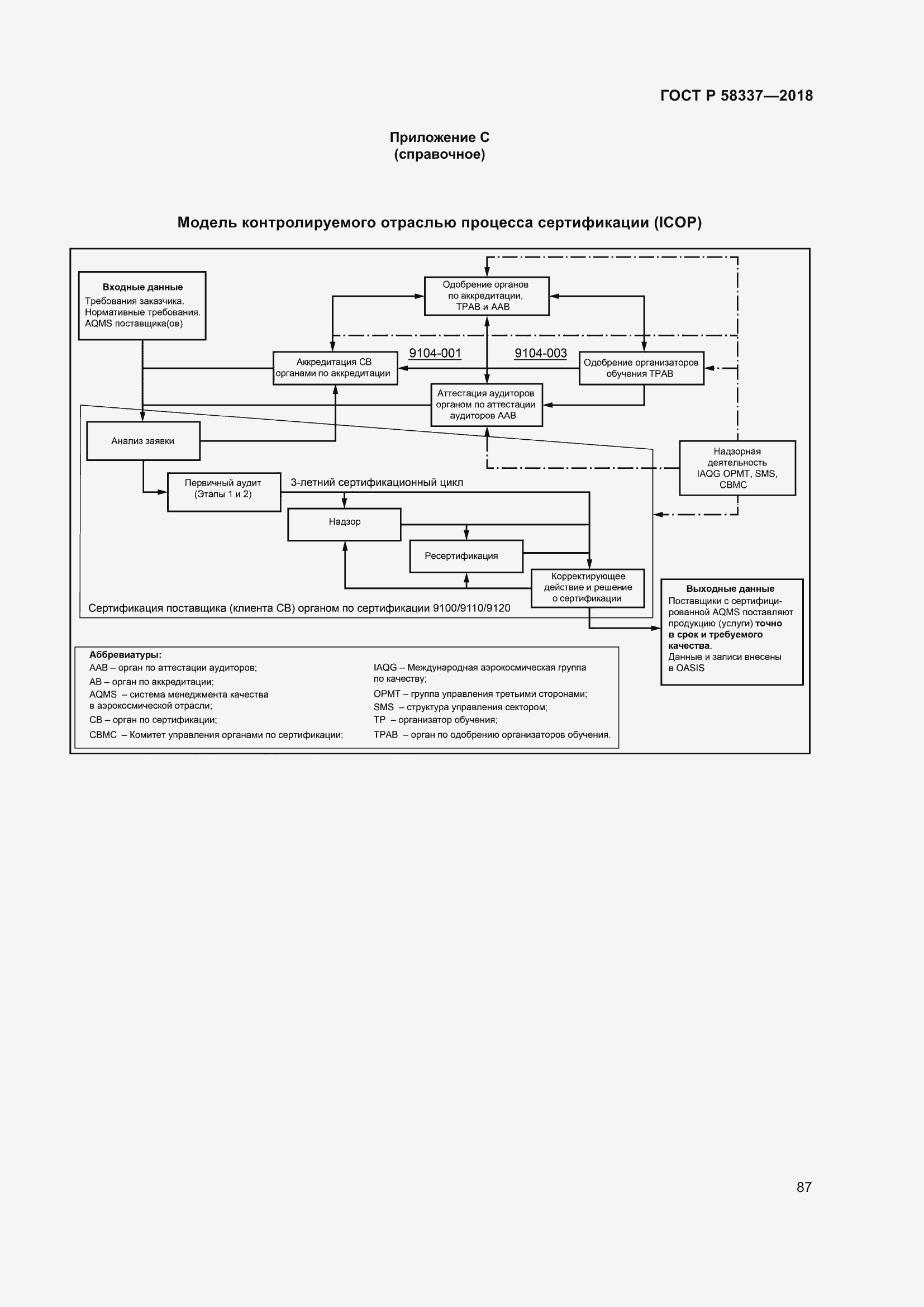 Страница 91 ГОСТ Р 58337-2018