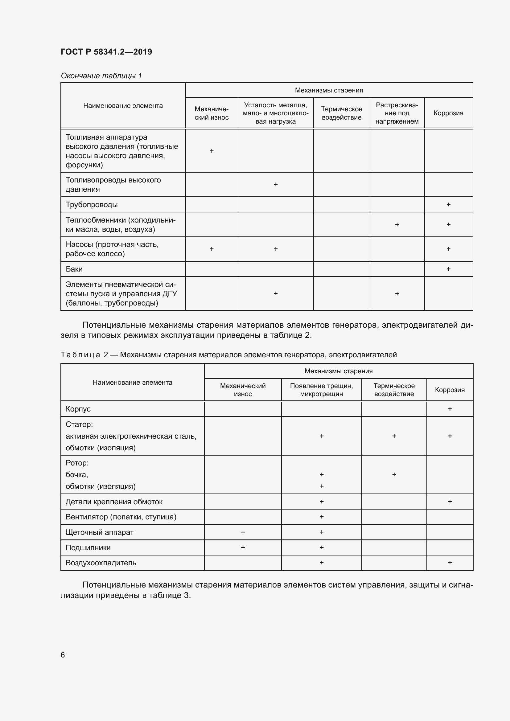Страница 10 ГОСТ Р 58341.2-2019