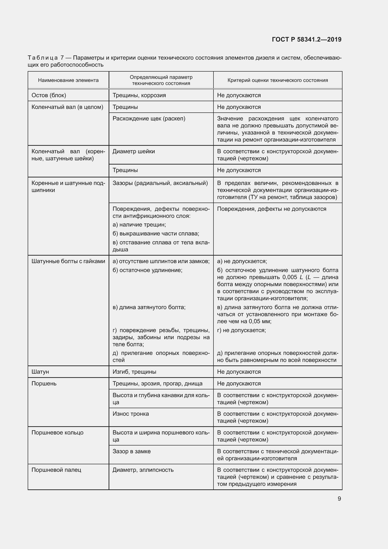 Страница 13 ГОСТ Р 58341.2-2019