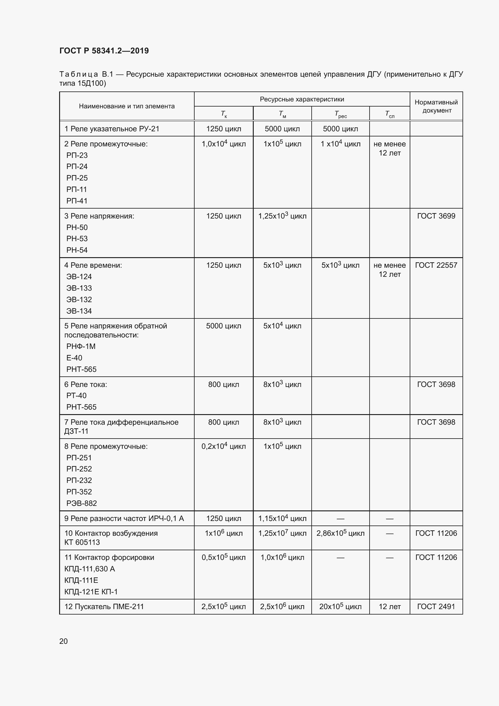 Страница 24 ГОСТ Р 58341.2-2019