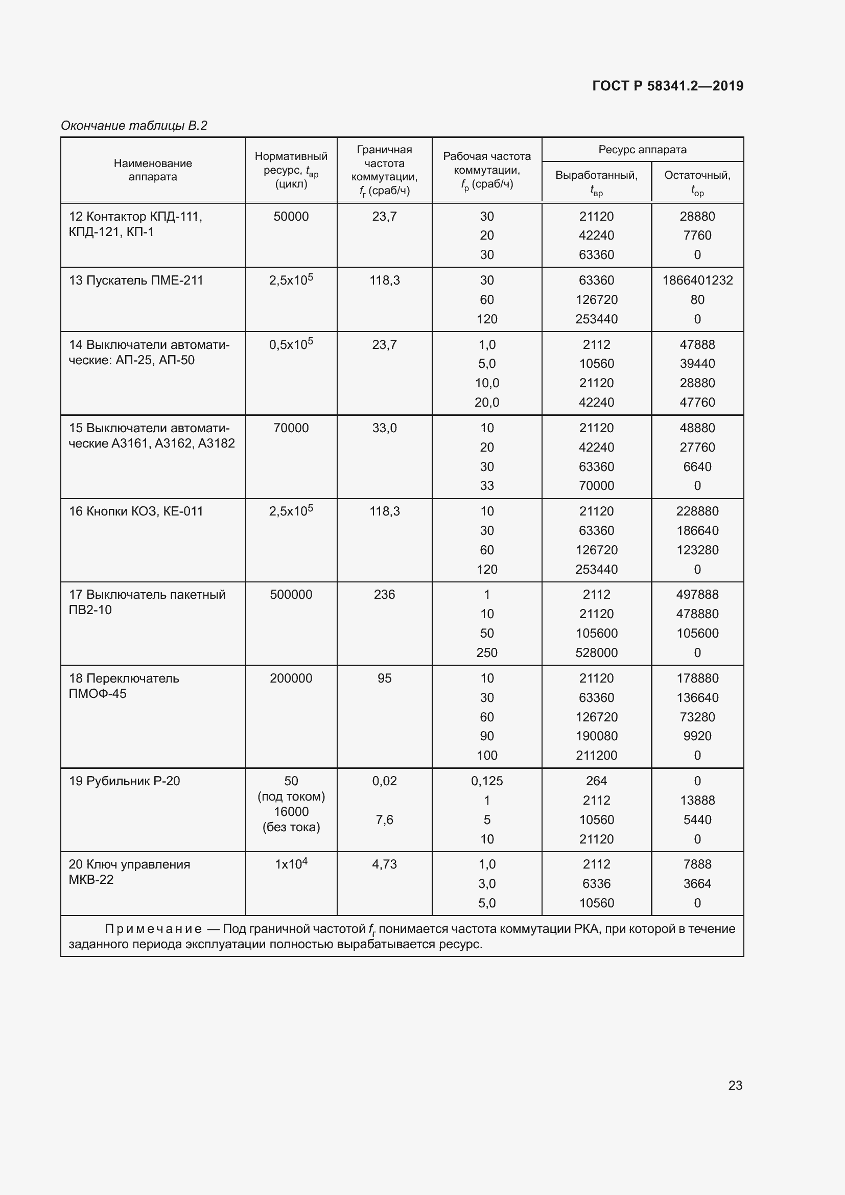 Страница 27 ГОСТ Р 58341.2-2019