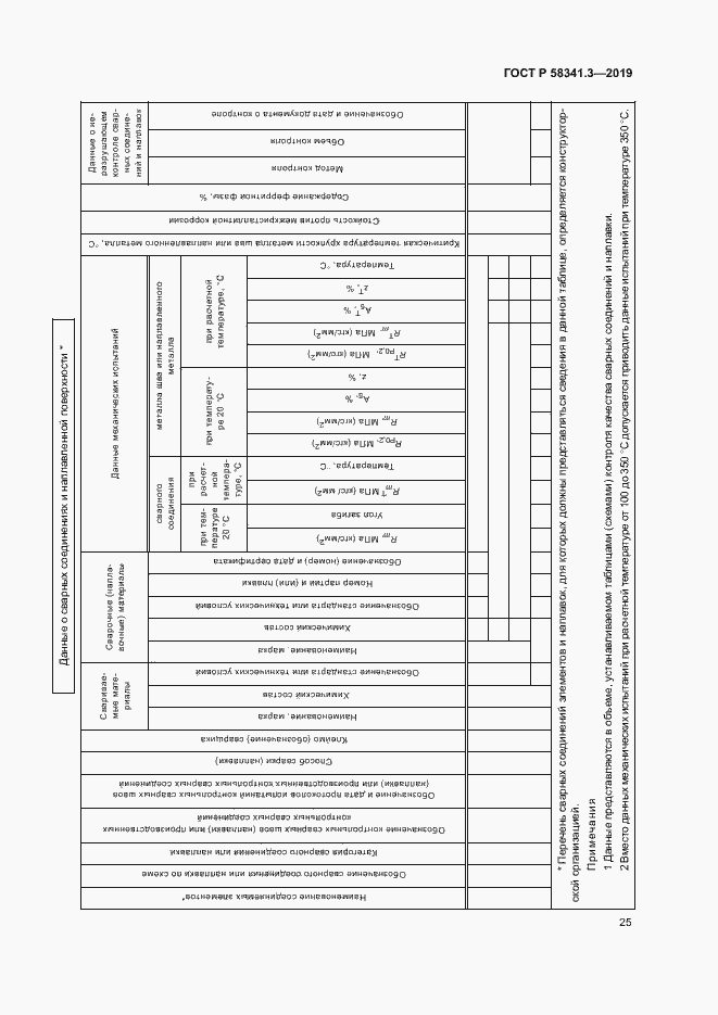 Страница 28 ГОСТ Р 58341.3-2019
