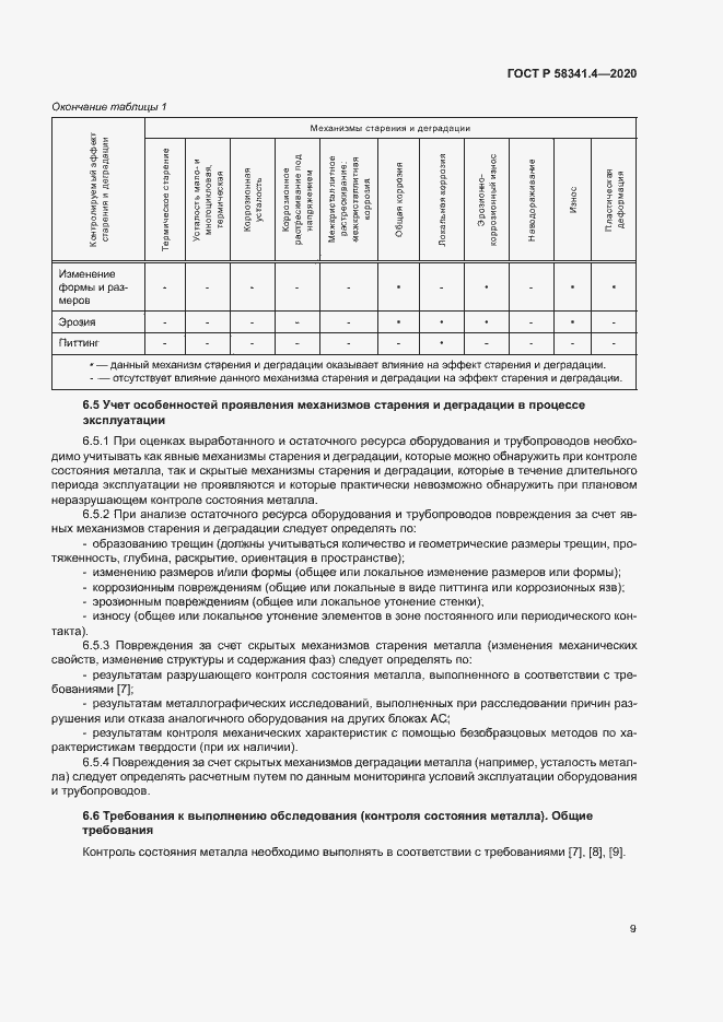 Страница 12 ГОСТ Р 58341.4-2020