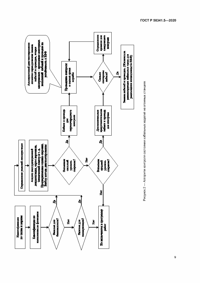 Страница 12 ГОСТ Р 58341.5-2020