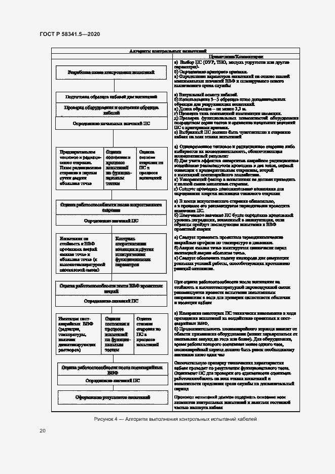 Страница 23 ГОСТ Р 58341.5-2020