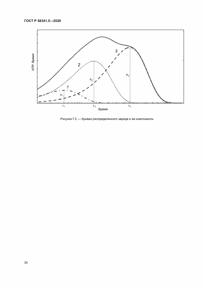 Страница 33 ГОСТ Р 58341.5-2020