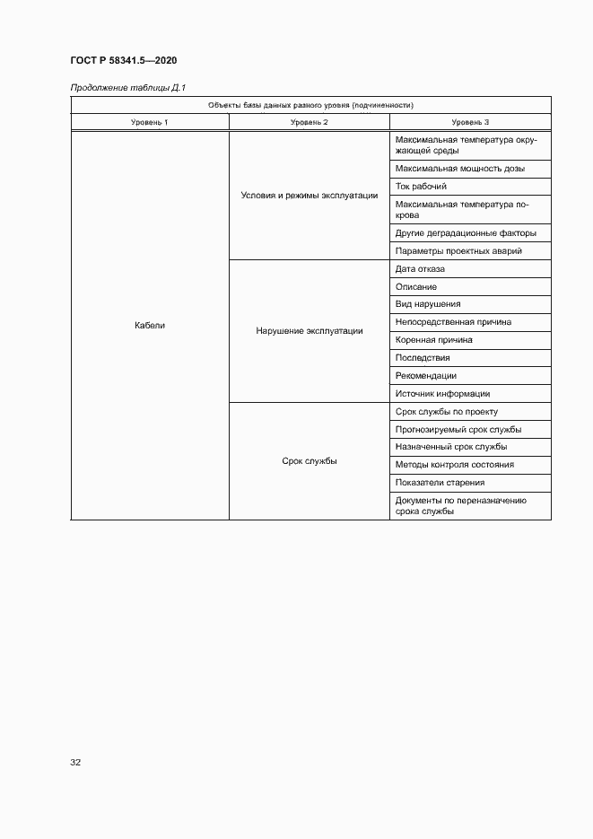 Страница 35 ГОСТ Р 58341.5-2020