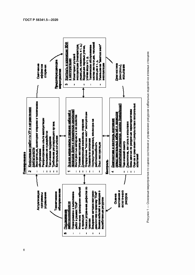 Страница 9 ГОСТ Р 58341.5-2020