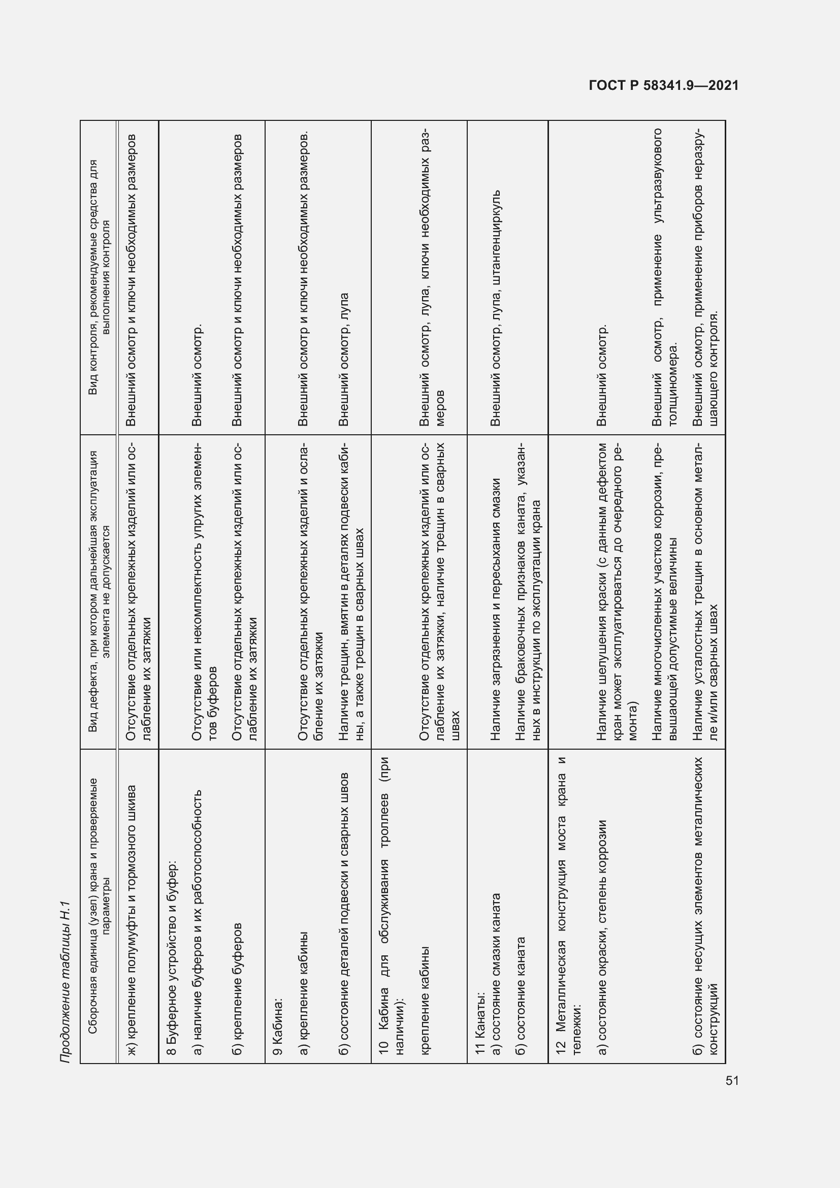 Страница 55 ГОСТ Р 58341.9-2021