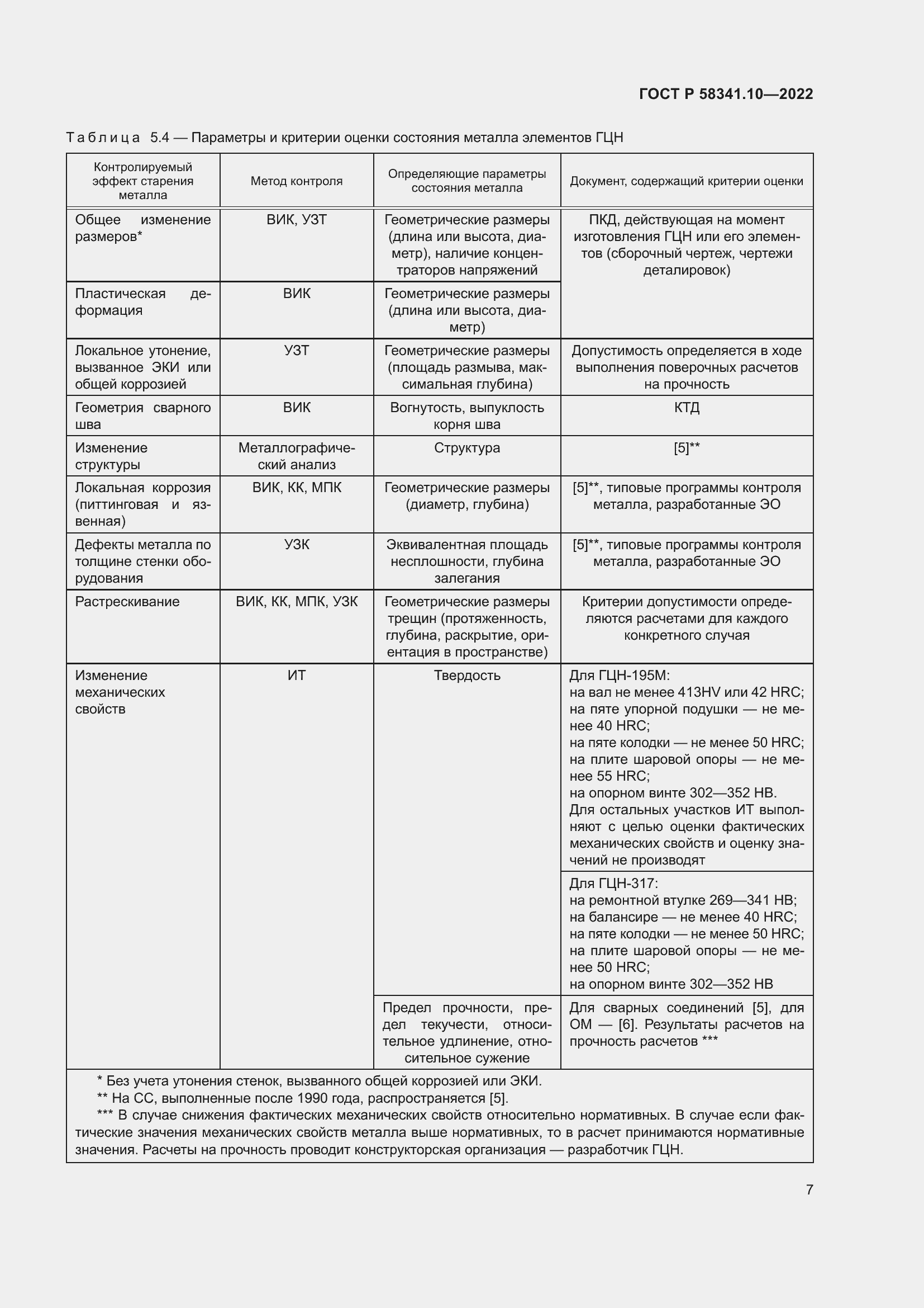 Страница 11 ГОСТ Р 58341.10-2022
