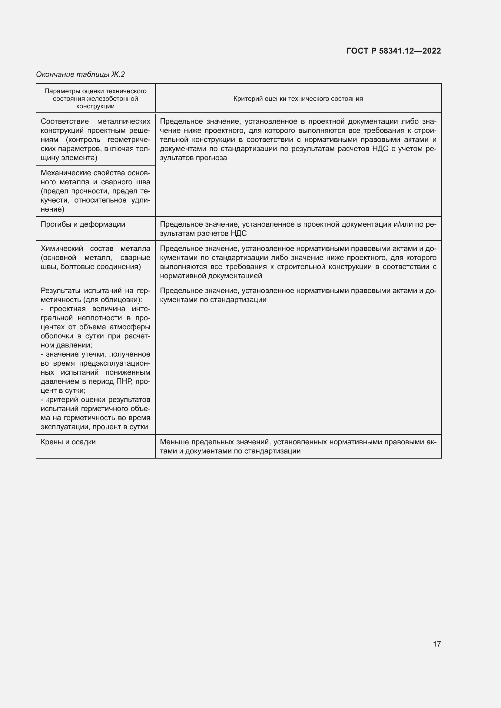 Страница 21 ГОСТ Р 58341.12-2022