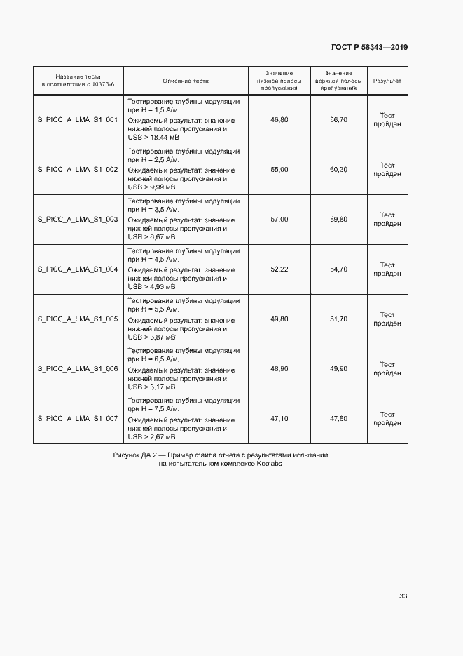 Страница 37 ГОСТ Р 58343-2019