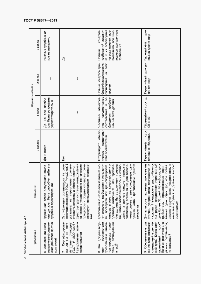 Страница 13 ГОСТ Р 58347-2019