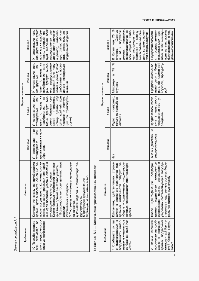 Страница 14 ГОСТ Р 58347-2019