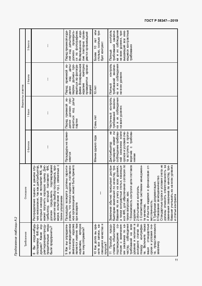 Страница 16 ГОСТ Р 58347-2019