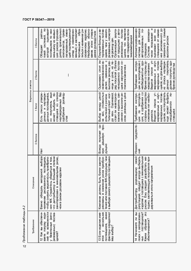 Страница 17 ГОСТ Р 58347-2019