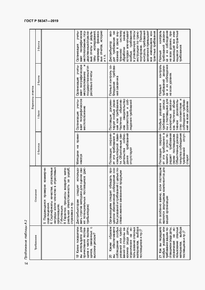 Страница 19 ГОСТ Р 58347-2019