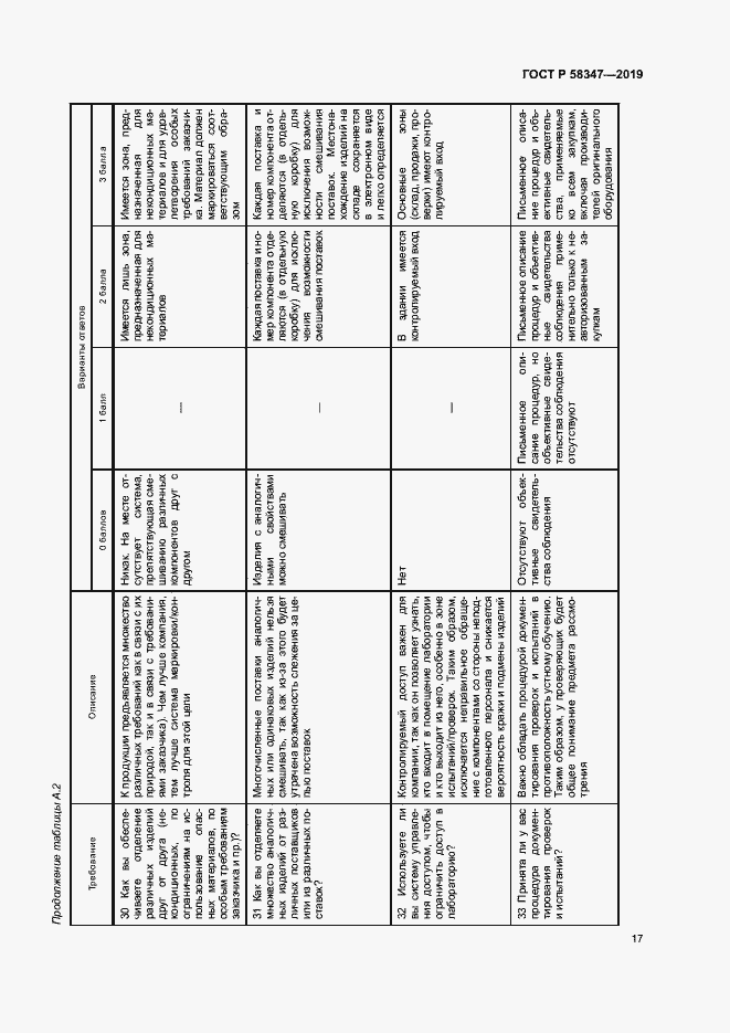 Страница 22 ГОСТ Р 58347-2019