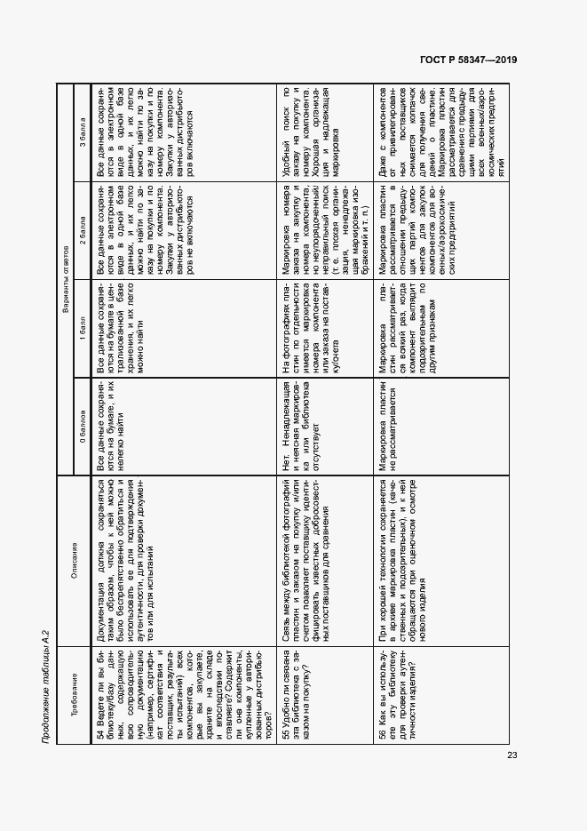 Страница 28 ГОСТ Р 58347-2019