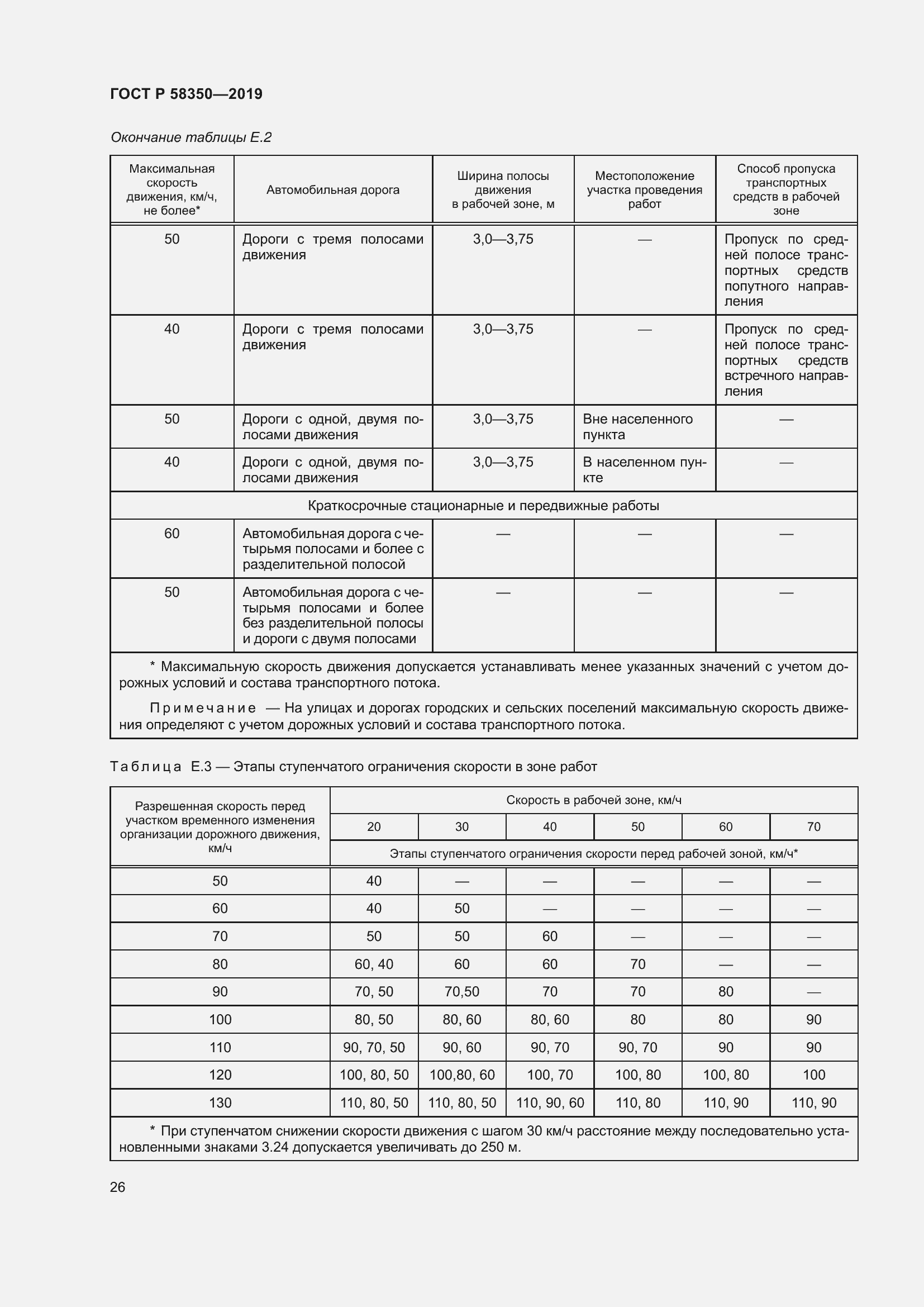 Страница 30 ГОСТ Р 58350-2019