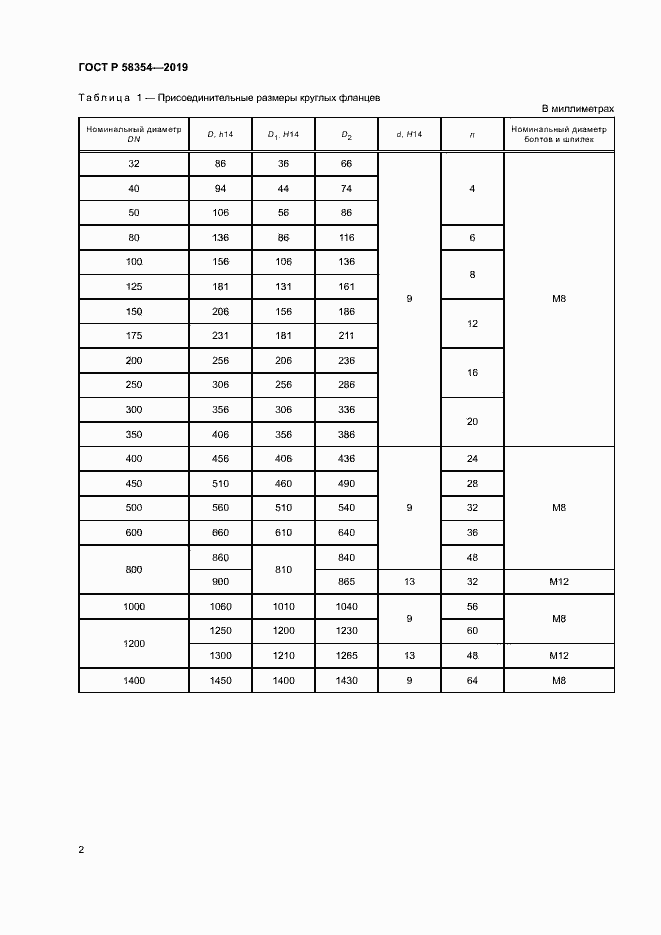 Страница 5 ГОСТ Р 58354-2019
