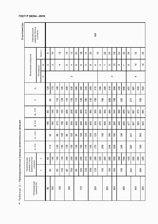 Страница 7 ГОСТ Р 58354-2019