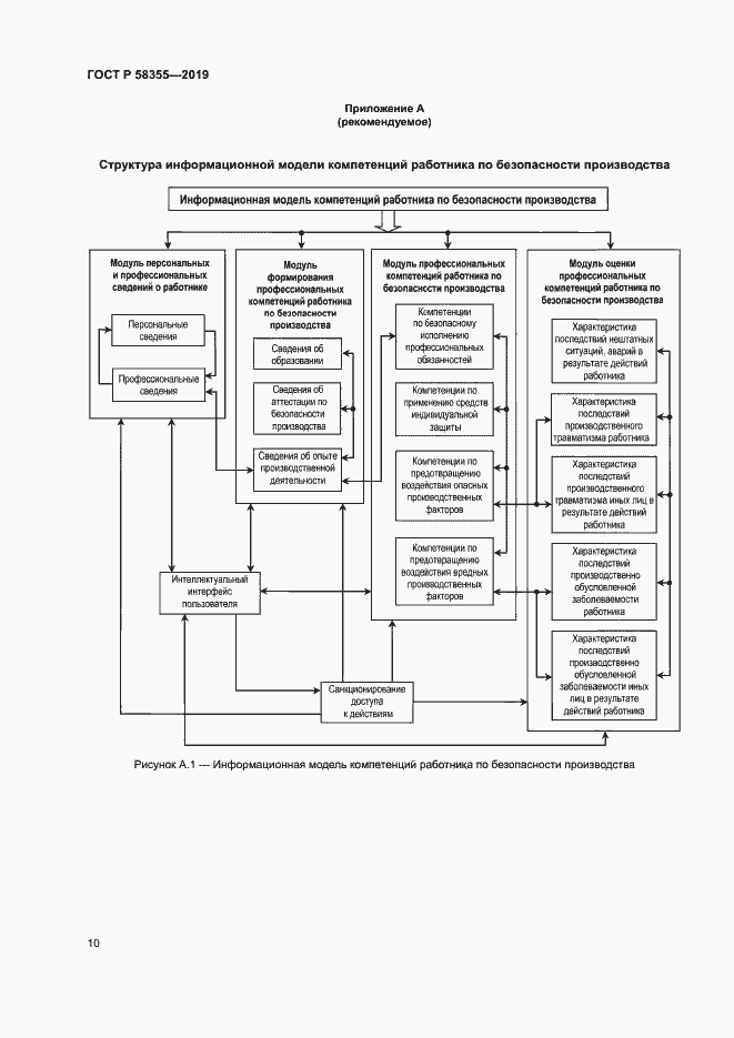 Страница 14 ГОСТ Р 58355-2019