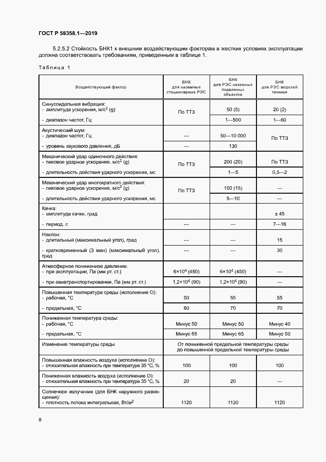 Страница 11 ГОСТ Р 58358.1-2019