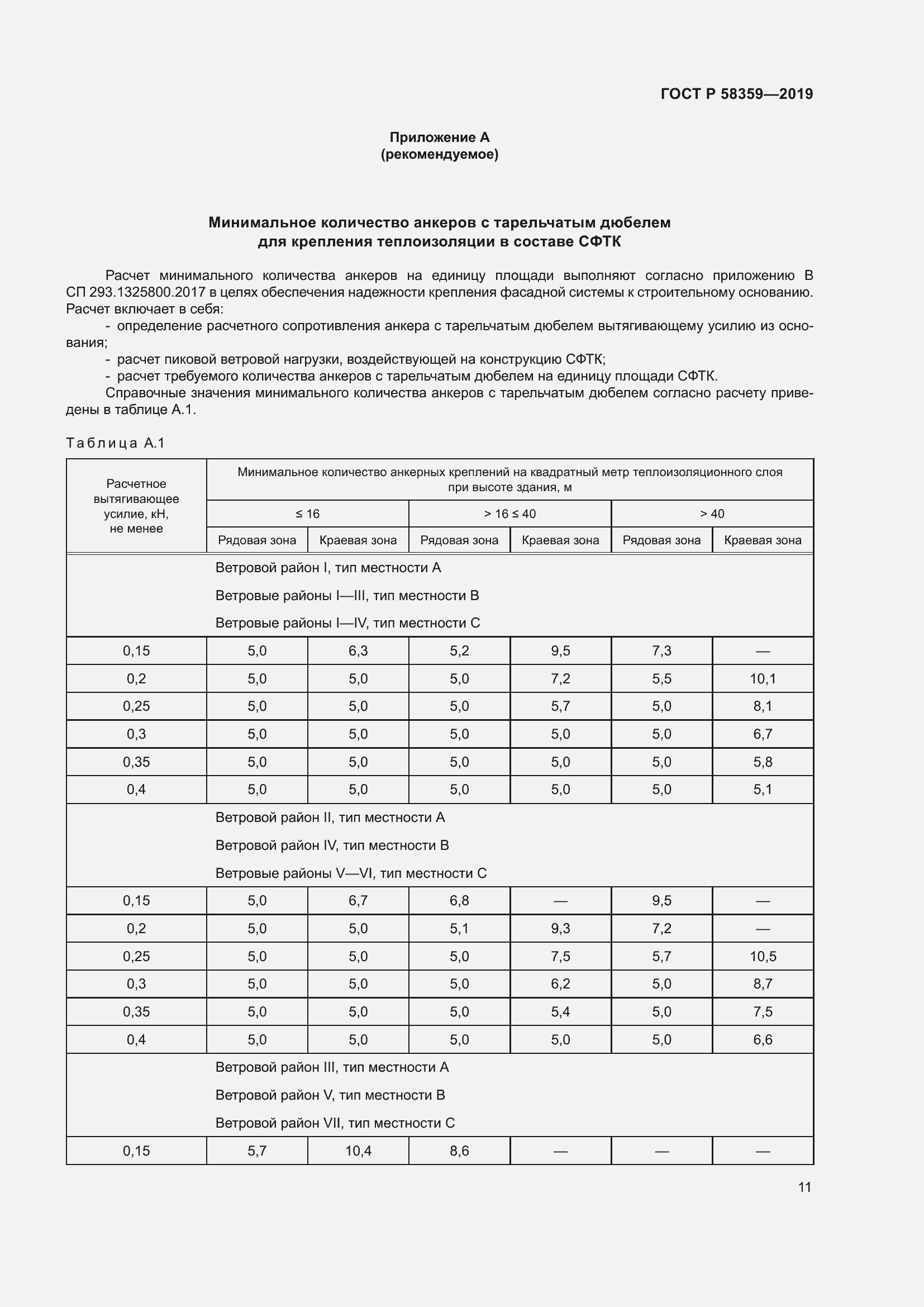 Страница 15 ГОСТ Р 58359-2019
