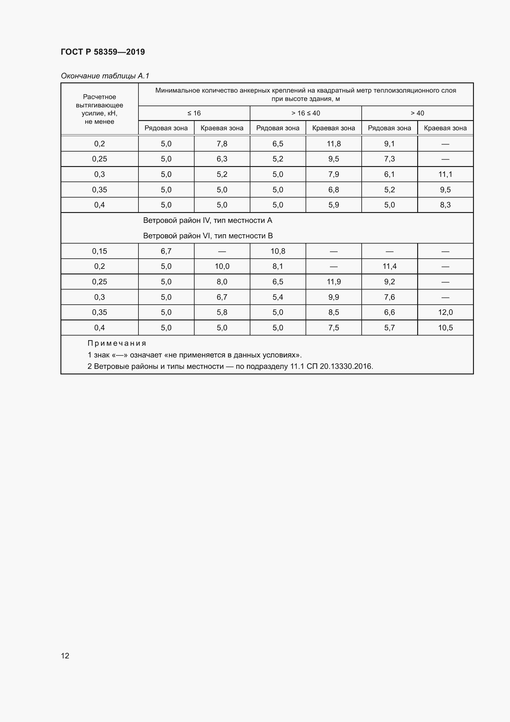 Страница 16 ГОСТ Р 58359-2019