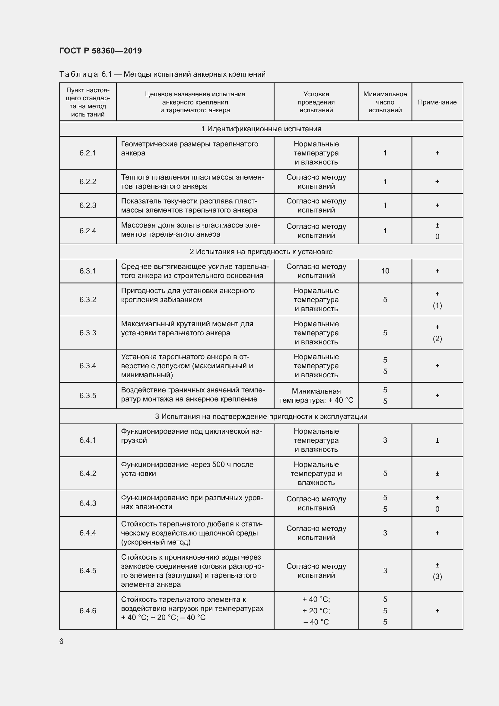 Страница 10 ГОСТ Р 58360-2019