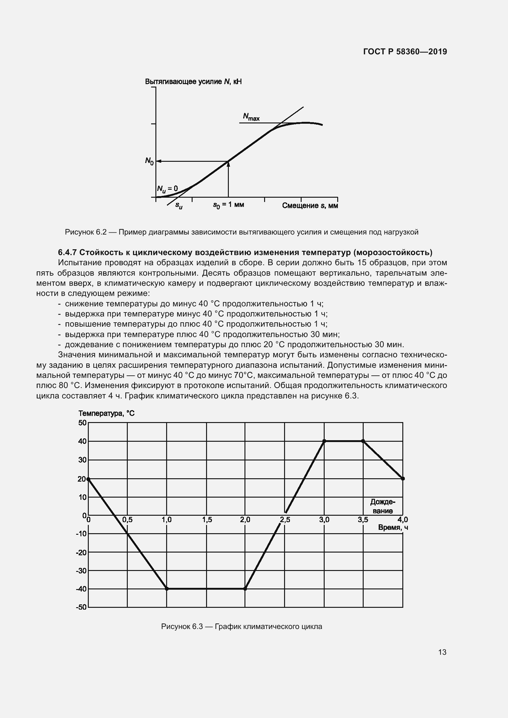 Страница 17 ГОСТ Р 58360-2019