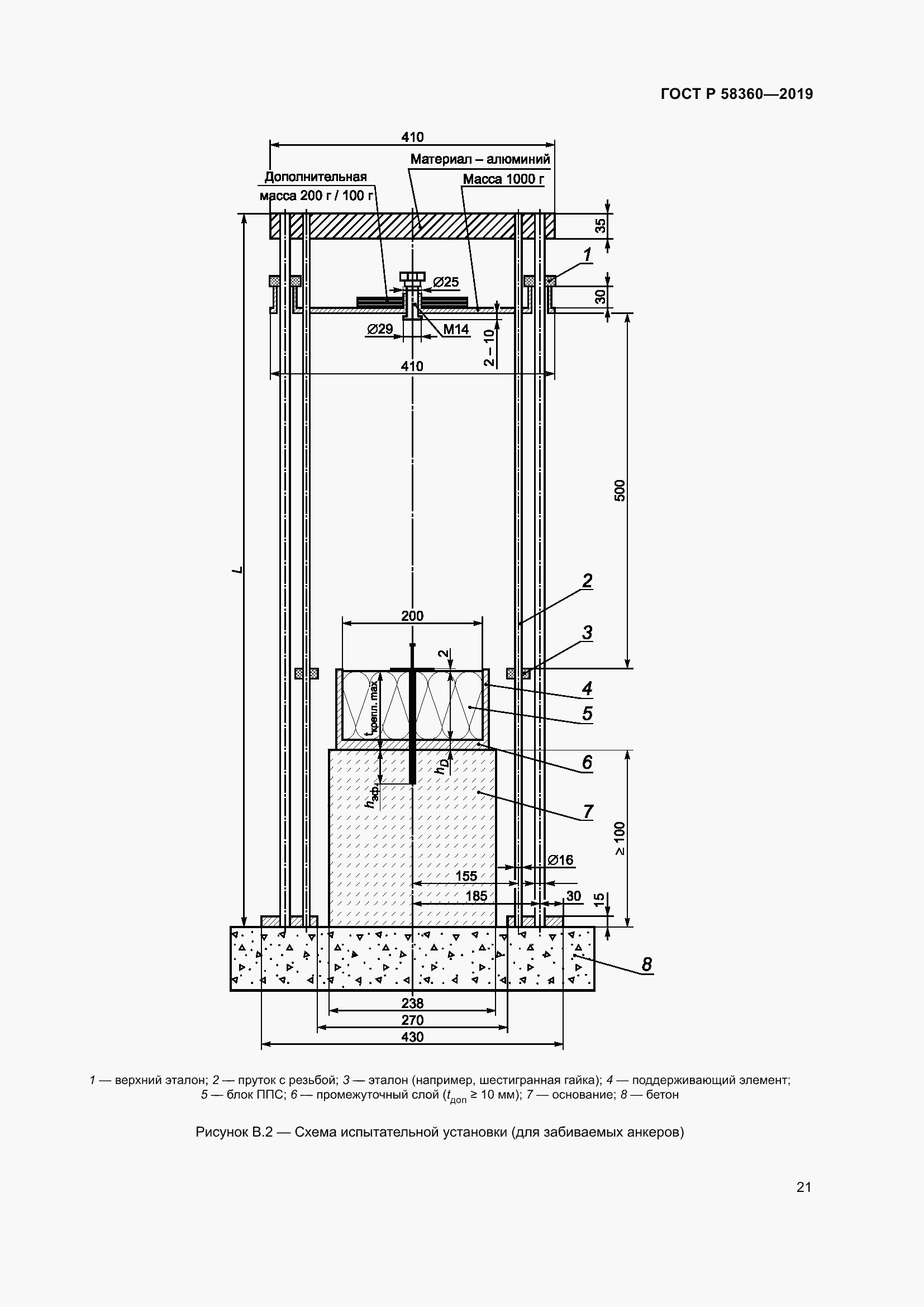 Страница 25 ГОСТ Р 58360-2019
